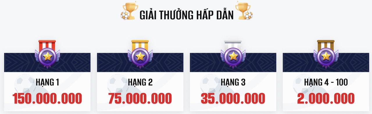 Giải thưởng ngoại hạng Anh tại Five88
