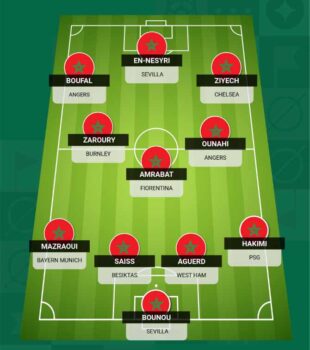 Đội hình thi đấu chính thức Maroc World Cup 2022